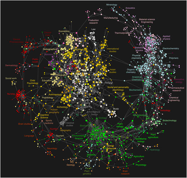 Map of Science